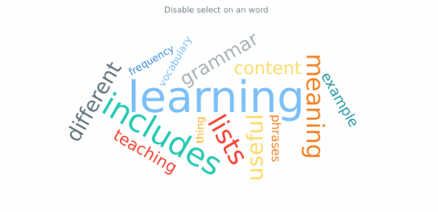 anychart.charts.TagCloud.unselect created by AnyChart Team