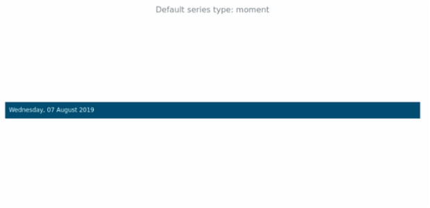 anychart.timeline created by AnyChart Team