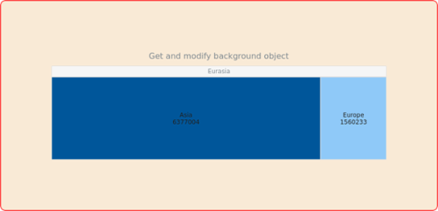 anychart.charts.TreeMap.background get created by AnyChart Team