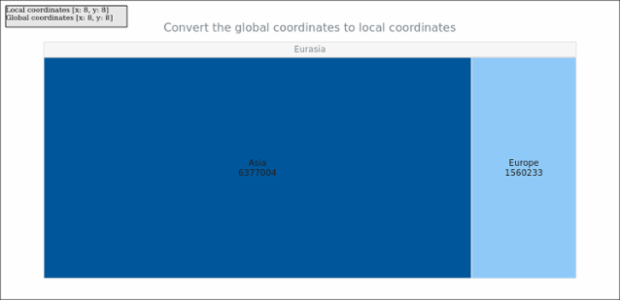 anychart.charts.TreeMap.globalToLocal created by AnyChart Team
