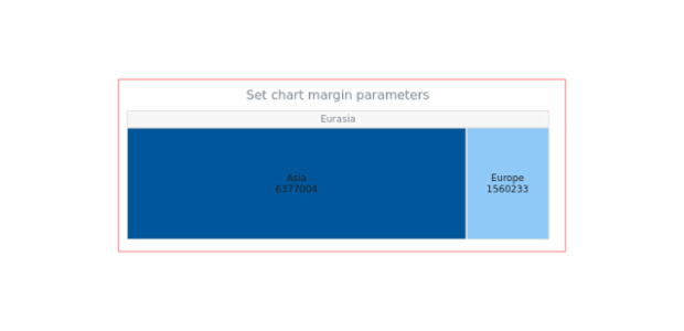 anychart.charts.TreeMap.margin get created by AnyChart Team