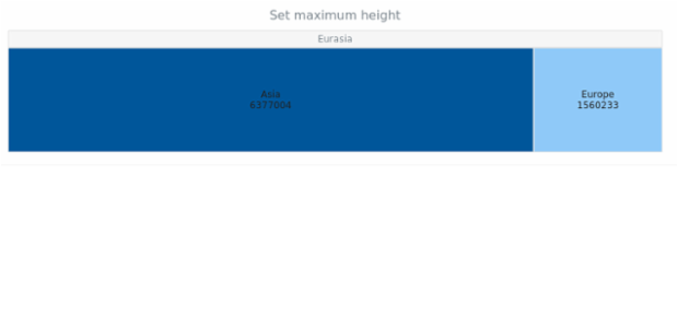 anychart.charts.TreeMap.maxHeight created by AnyChart Team