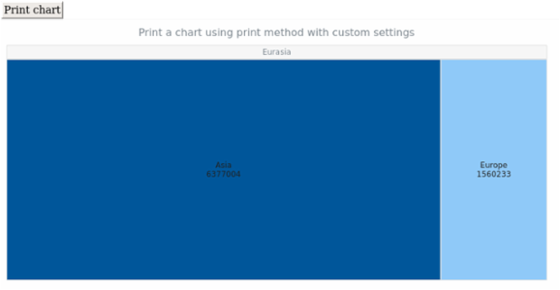 anychart.charts.TreeMap.print created by AnyChart Team