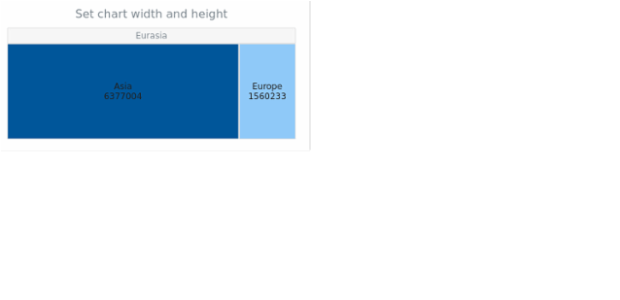 anychart.charts.TreeMap.width height created by AnyChart Team
