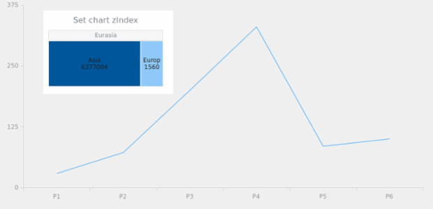 anychart.charts.TreeMap.zIndex created by AnyChart Team