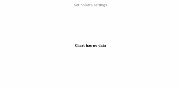 anychart.charts.Venn.noData set created by AnyChart Team
