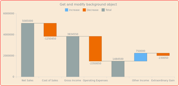 anychart.charts.Waterfall.background get created by AnyChart Team