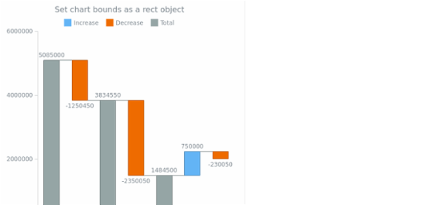 anychart.charts.Waterfall.bounds set asSingle created by AnyChart Team