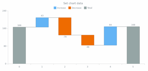 anychart.charts.Waterfall.data set created by AnyChart Team