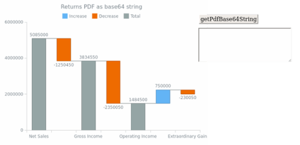anychart.charts.Waterfall.getPdfBase64String created by AnyChart Team