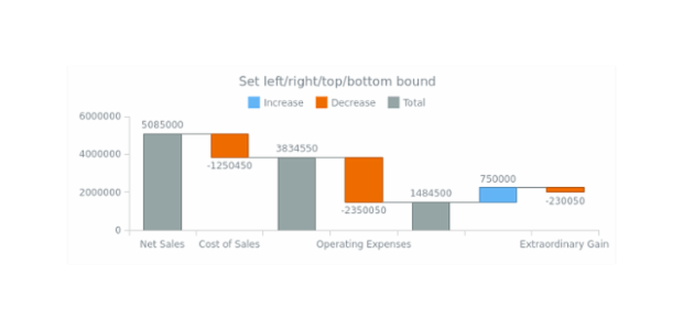 anychart.charts.Waterfall.left right top bottom created by AnyChart Team