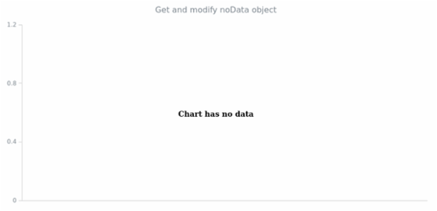 anychart.charts.Waterfall.noData get created by AnyChart Team