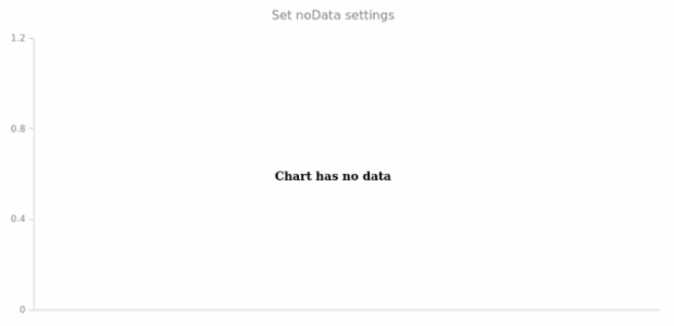 anychart.charts.Waterfall.noData set created by AnyChart Team