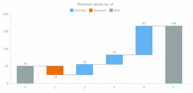 anychart.charts.Waterfall.removeSeries created by AnyChart Team