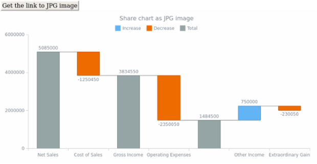 anychart.charts.Waterfall.shareAsJpg created by AnyChart Team