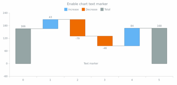 anychart.charts.Waterfall.textMarker set asBool created by AnyChart Team