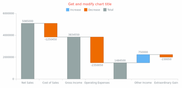 anychart.charts.Waterfall.title get created by AnyChart Team