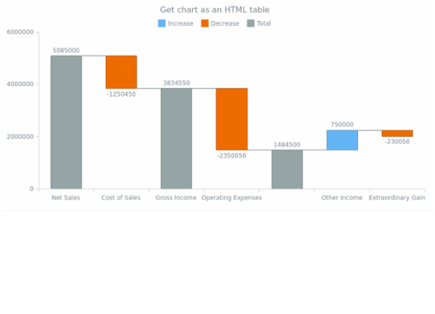 anychart.charts.Waterfall.toA11yTable created by AnyChart Team