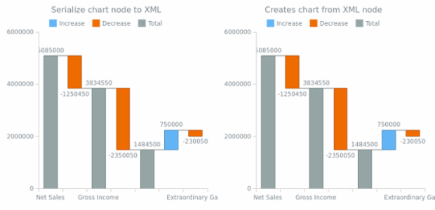 anychart.charts.Waterfall.toXml asNode created by AnyChart Team