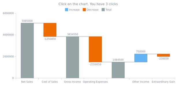 anychart.charts.Waterfall.unlisten created by AnyChart Team