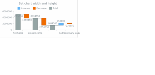 anychart.charts.Waterfall.width height created by AnyChart Team