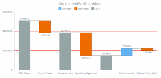 anychart.charts.Waterfall.yGrid get created by AnyChart Team