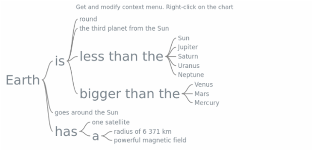 anychart.charts.Wordtree.contextMenu get created by AnyChart Team