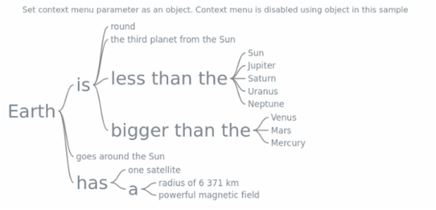 anychart.charts.Wordtree.contextMenu set asObj created by AnyChart Team