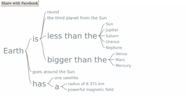 anychart.charts.Wordtree.exports created by AnyChart Team