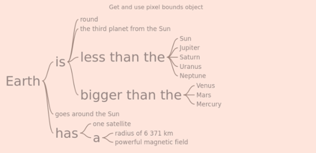 anychart.charts.Wordtree.getPixelBounds created by AnyChart Team