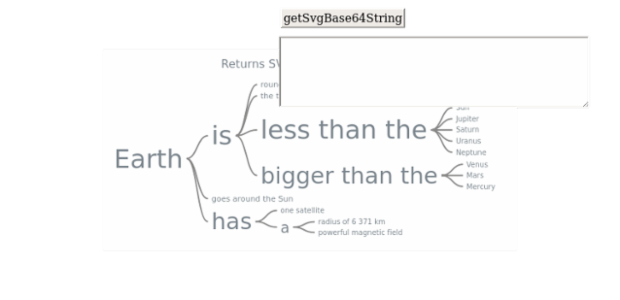 anychart.charts.Wordtree.getSvgBase64String created by AnyChart Team