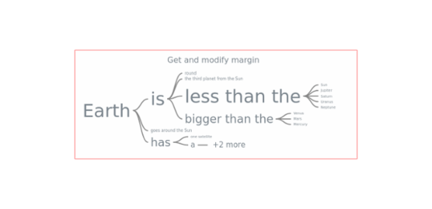 anychart.charts.Wordtree.margin get created by AnyChart Team