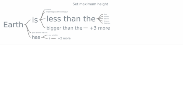 anychart.charts.Wordtree.maxHeight created by AnyChart Team
