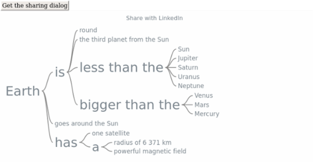 anychart.charts.Wordtree.shareWithLinkedIn created by AnyChart Team