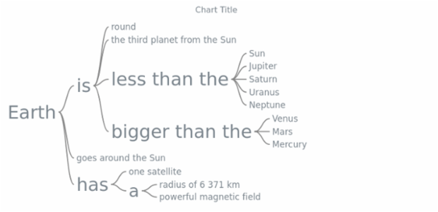 anychart.charts.Wordtree.title set asBool created by AnyChart Team