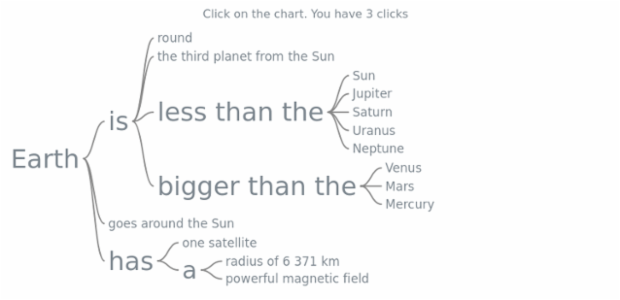 anychart.charts.Wordtree.unlistenByKey created by AnyChart Team