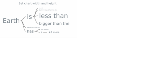 anychart.charts.Wordtree.width height created by AnyChart Team