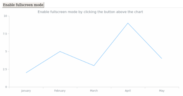anychart.core.Chart.fullScreen created by AnyChart Team