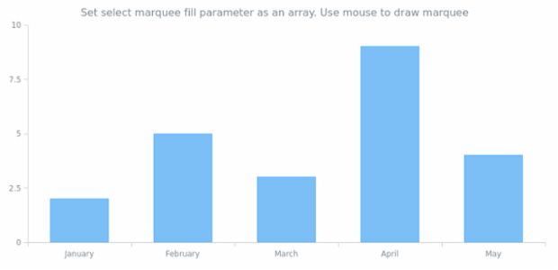 anychart.core.Chart.selectRectangleMarqueeFill set asArray created by AnyChart Team