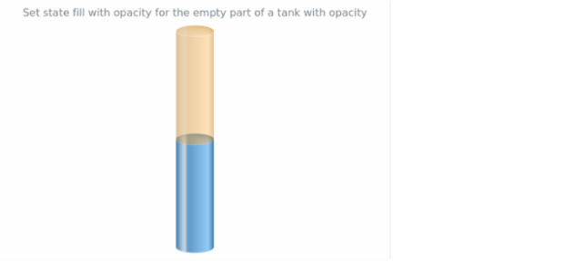 anychart.core.StateSettings.emptyFill set asOpacity created by AnyChart Team