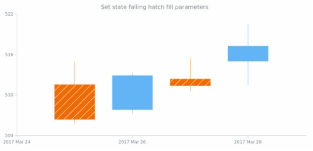 anychart.core.StateSettings.fallingHatchFill set created by AnyChart Team