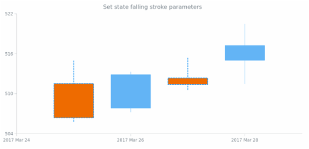 anychart.core.StateSettings.fallingStroke set created by AnyChart Team