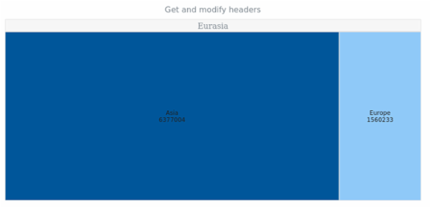 anychart.core.StateSettings.headers get created by AnyChart Team