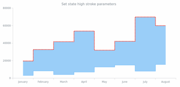 anychart.core.StateSettings.highStroke set created by AnyChart Team