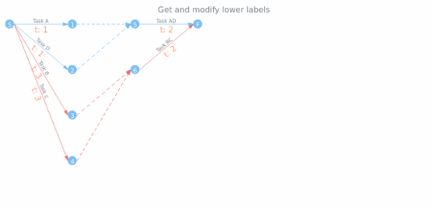 anychart.core.StateSettings.lowerLabels get created by AnyChart Team