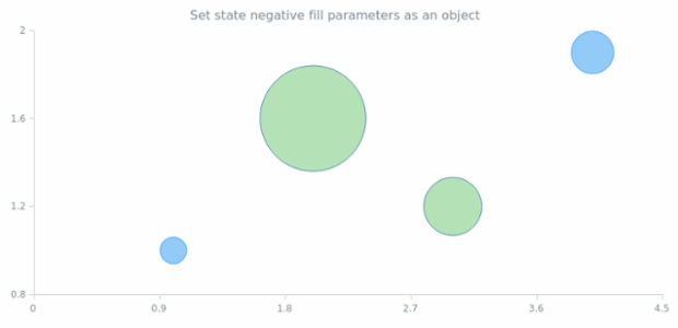 anychart.core.StateSettings.negativeFill set asObj created by AnyChart Team