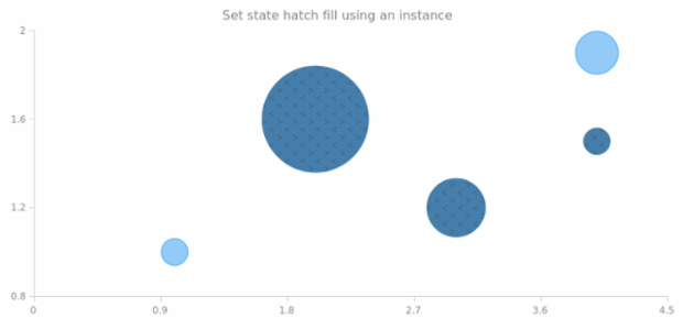 anychart.core.StateSettings.negativeHatchFill set asPattern created by AnyChart Team