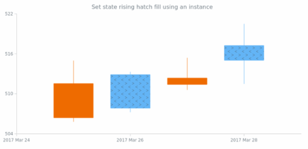 anychart.core.StateSettings.risingHatchFill set asIns created by AnyChart Team