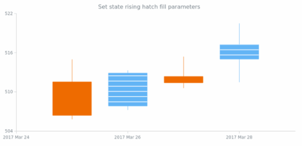 anychart.core.StateSettings.risingHatchFill set created by AnyChart Team