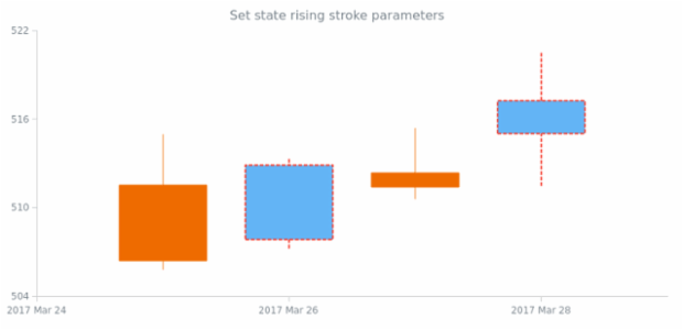 anychart.core.StateSettings.risingStroke set created by AnyChart Team